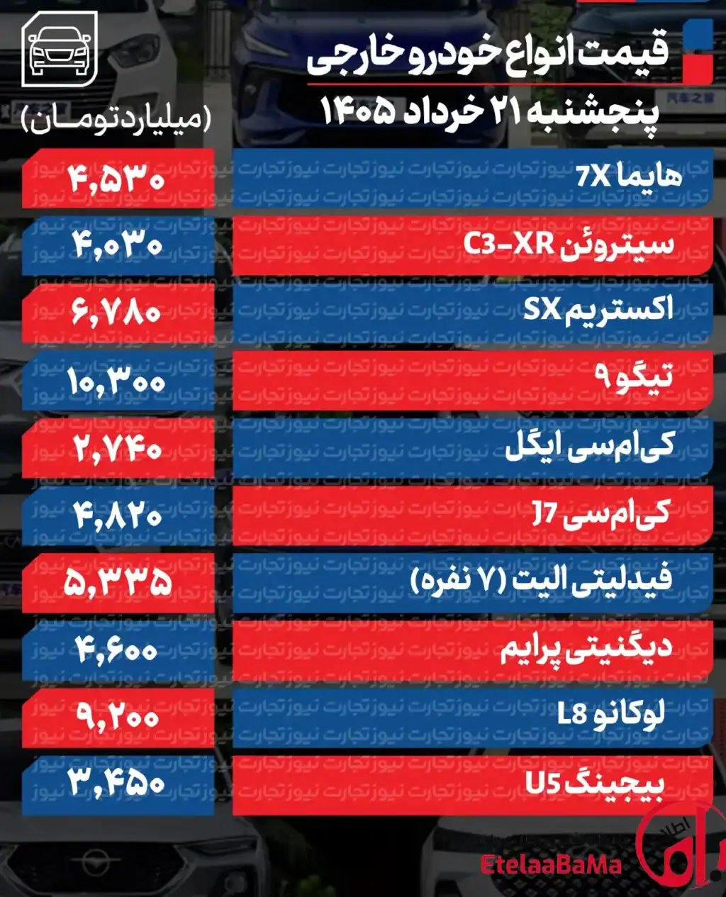قیمت خودرو