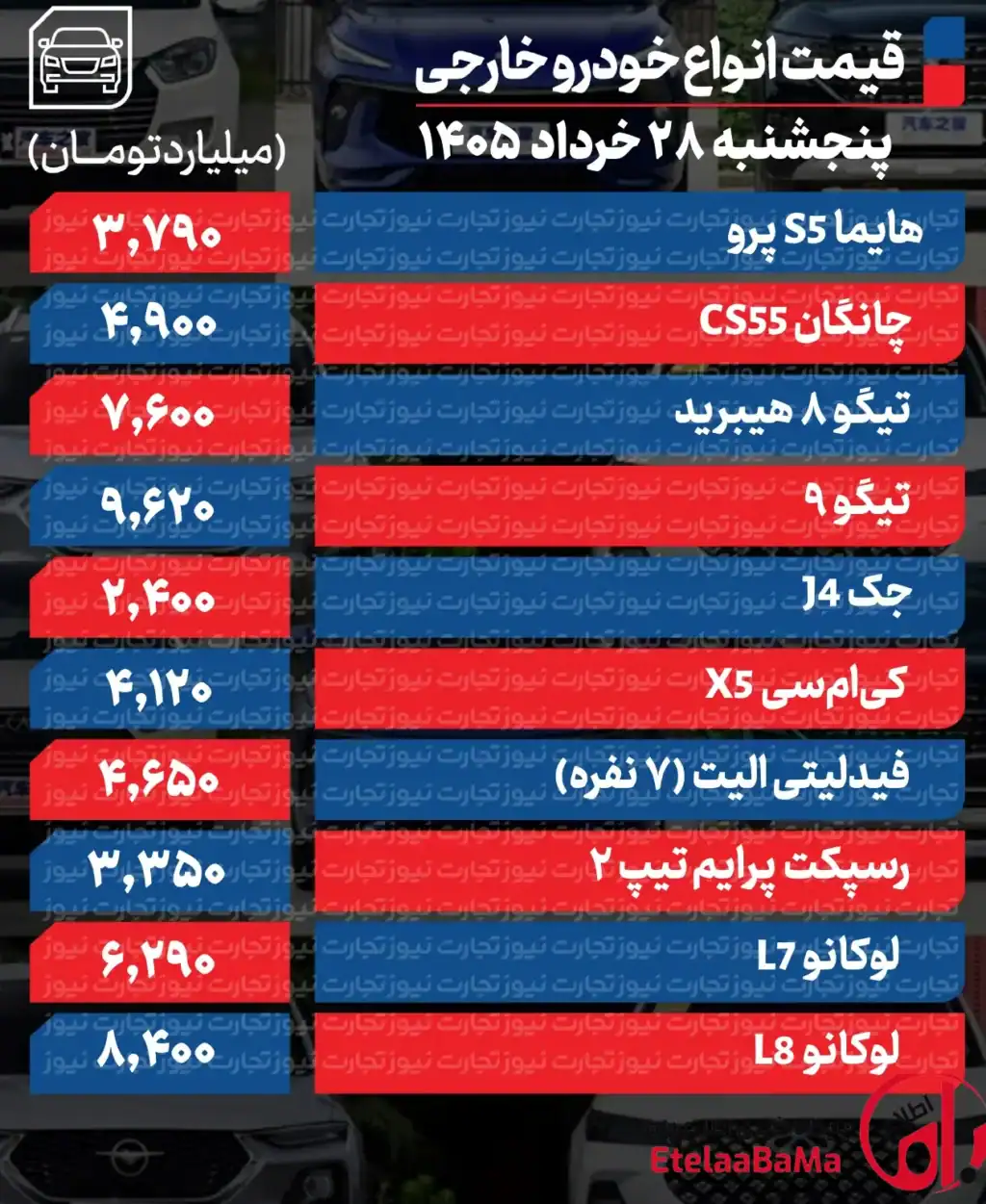 قیمت خودرو