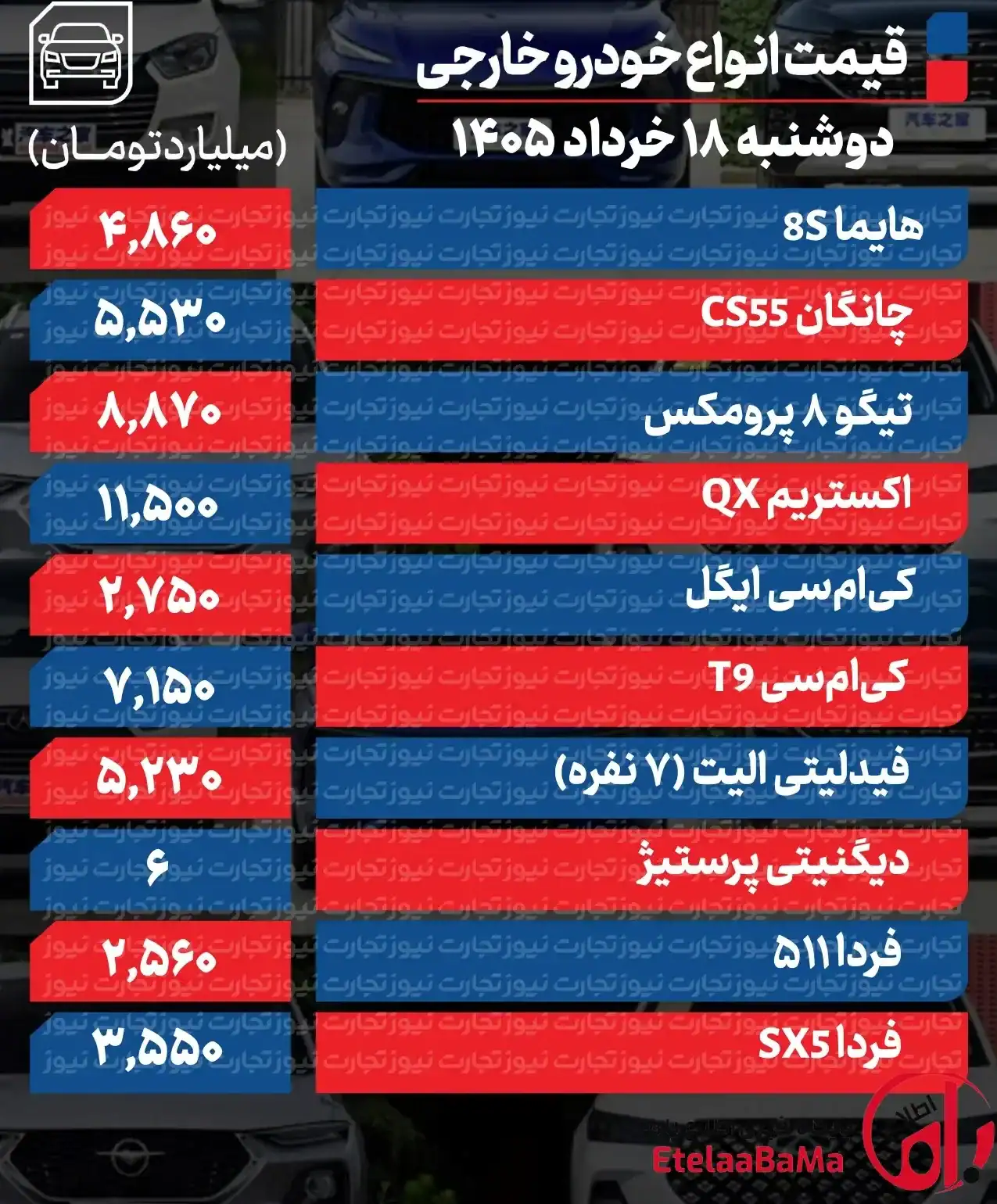 قیمت خودرو