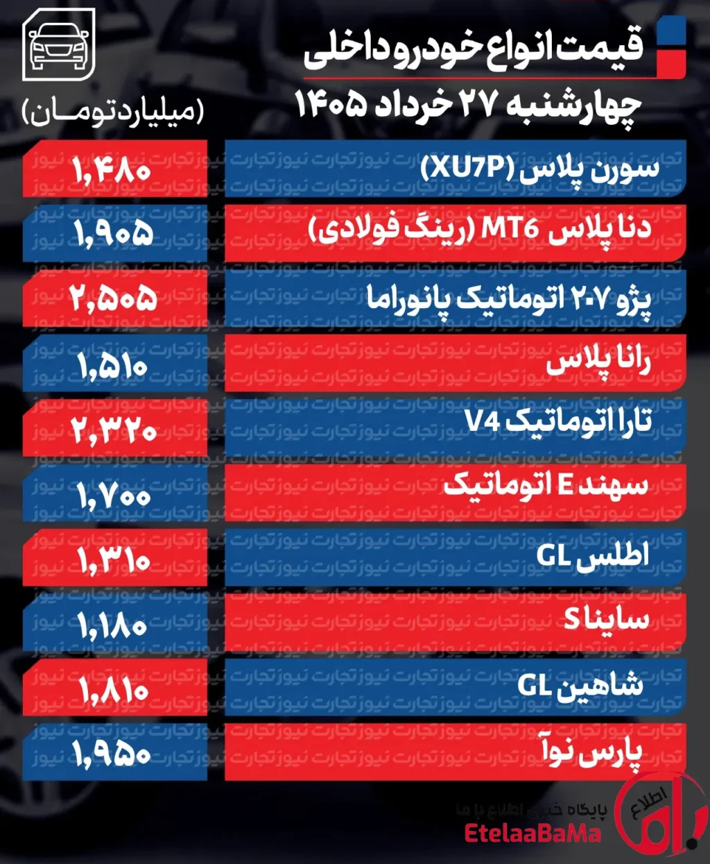 قیمت خودرو