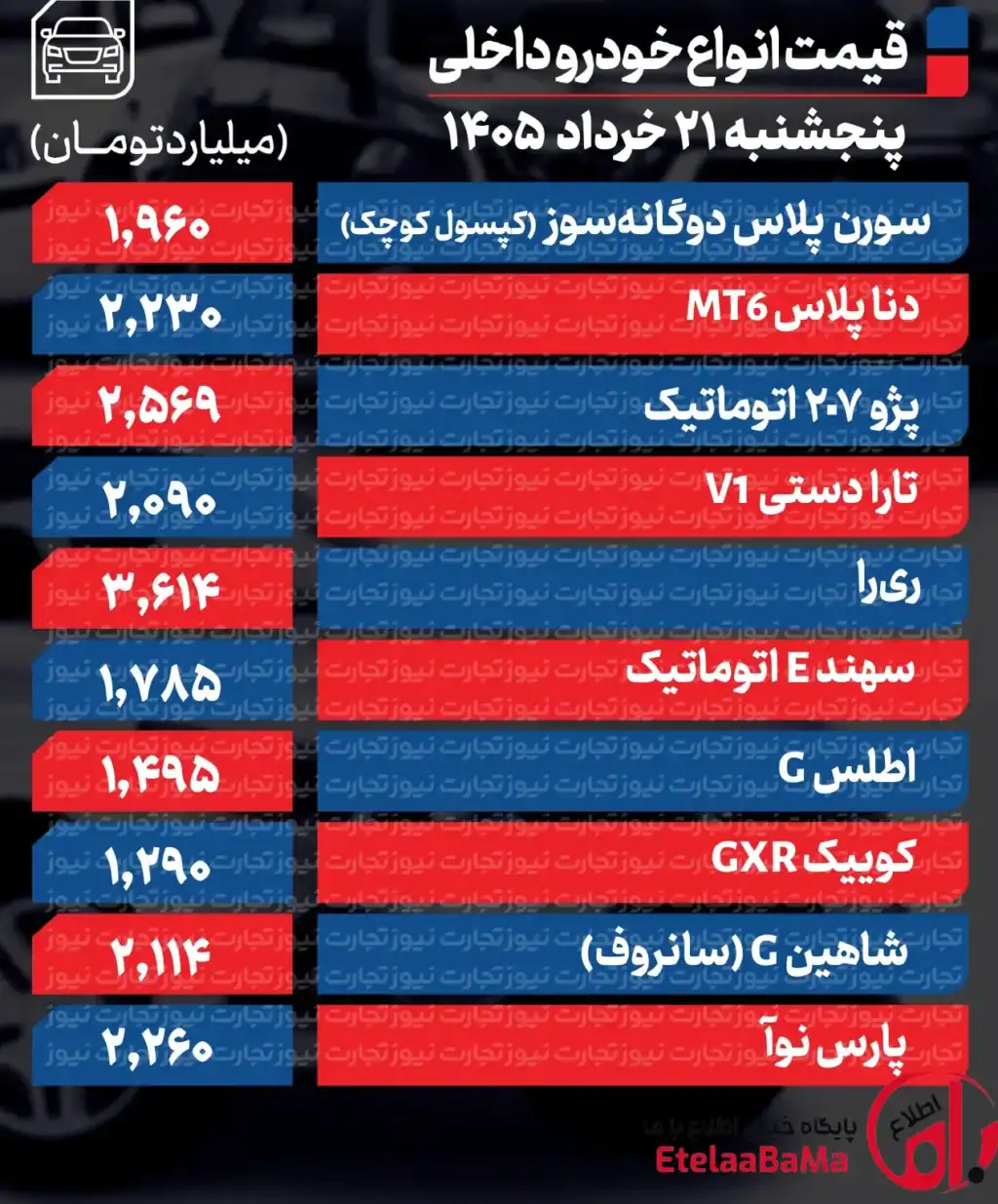 قیمت خودرو