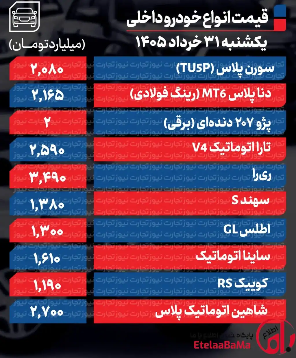 قیمت خودرو