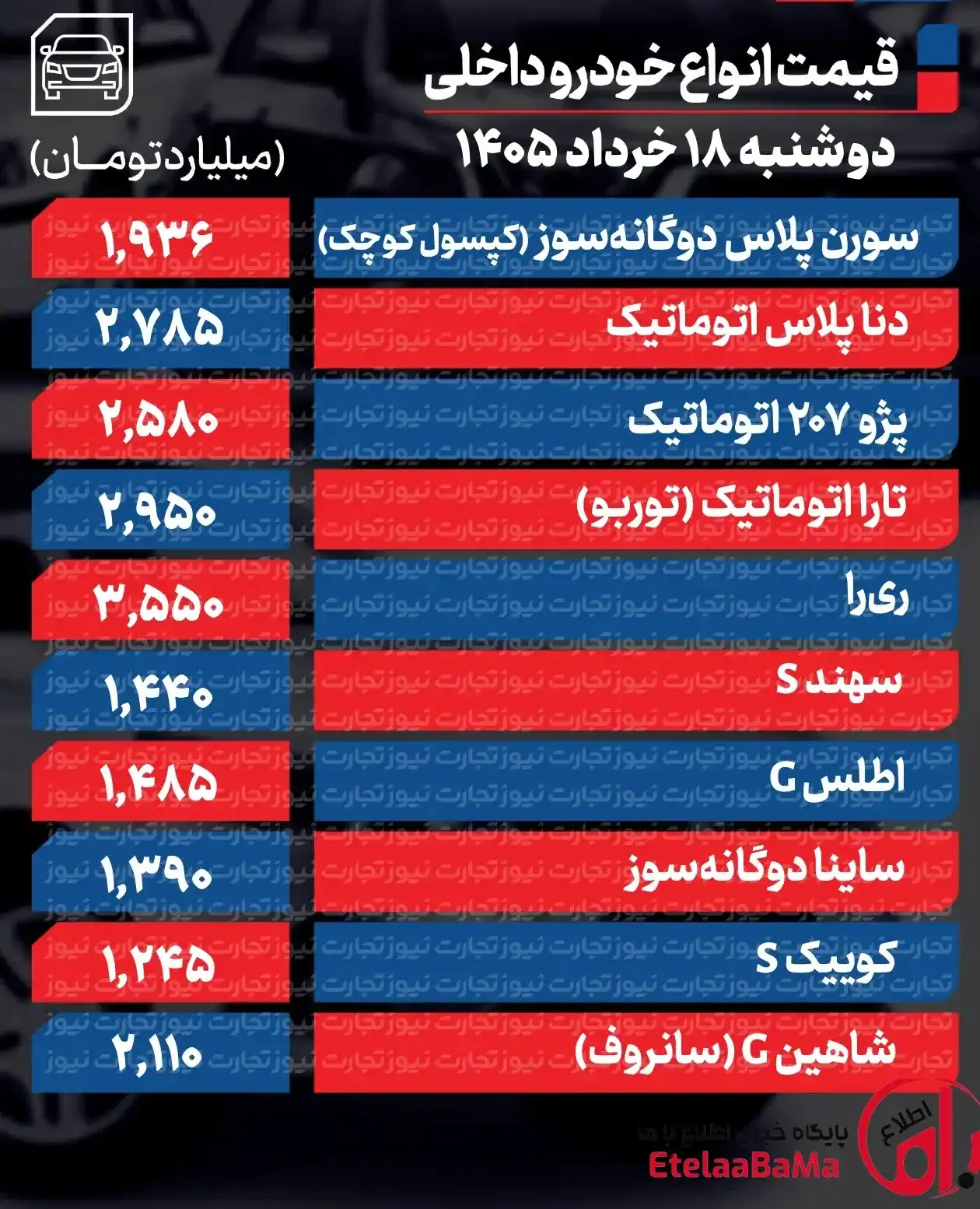 قیمت خودرو