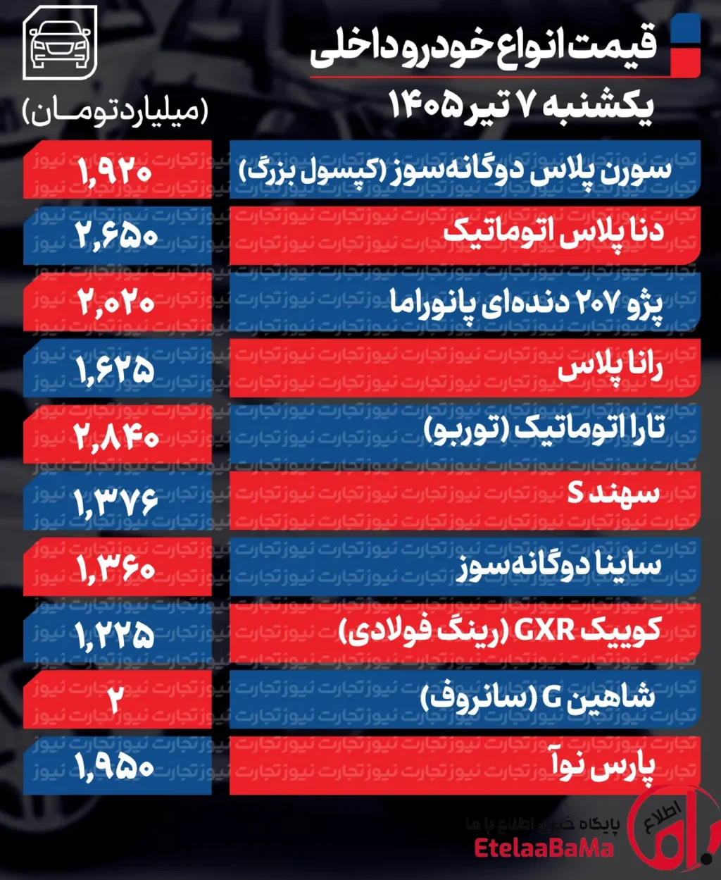 قیمت خودرو