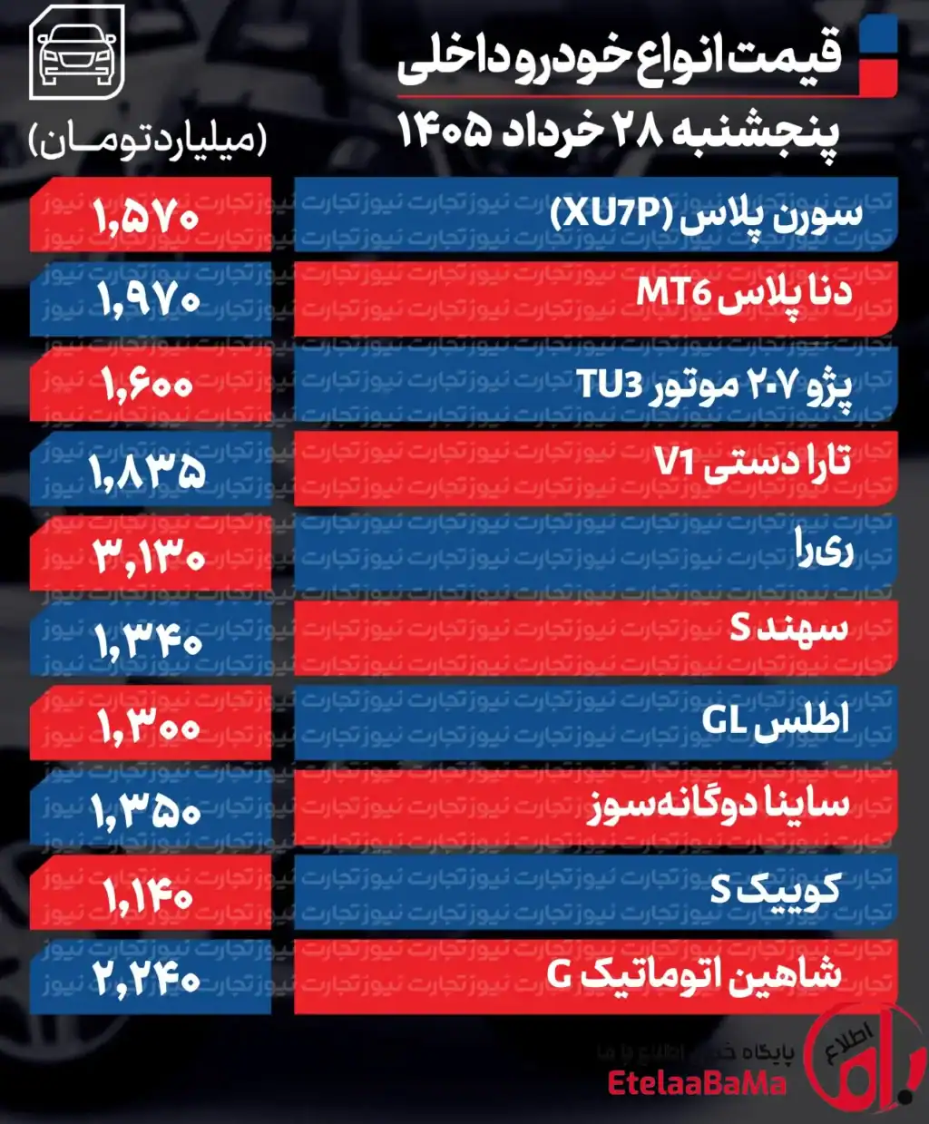 قیمت خودرو