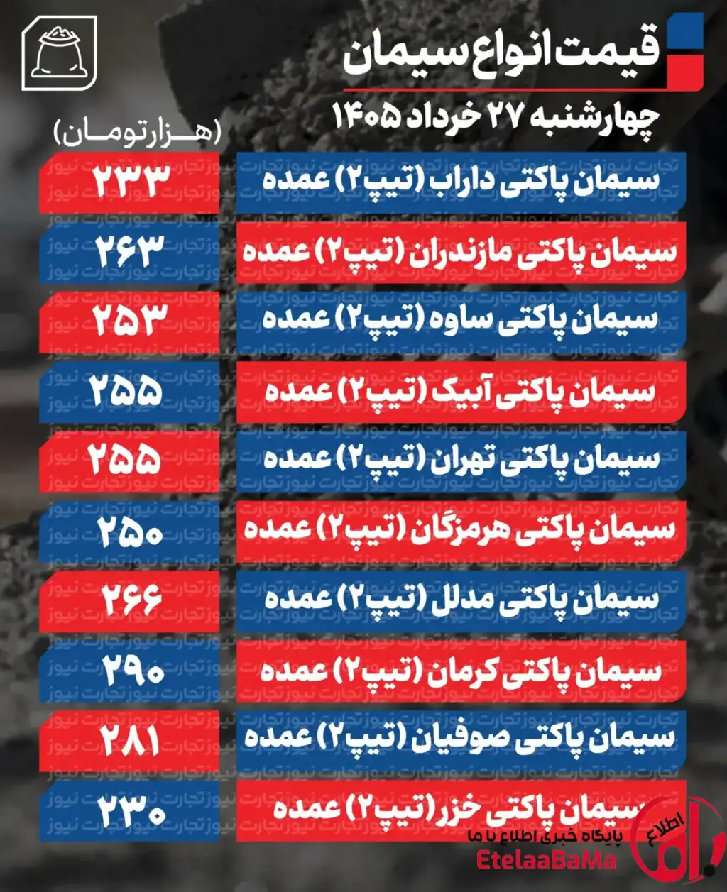 قیمت سیمان