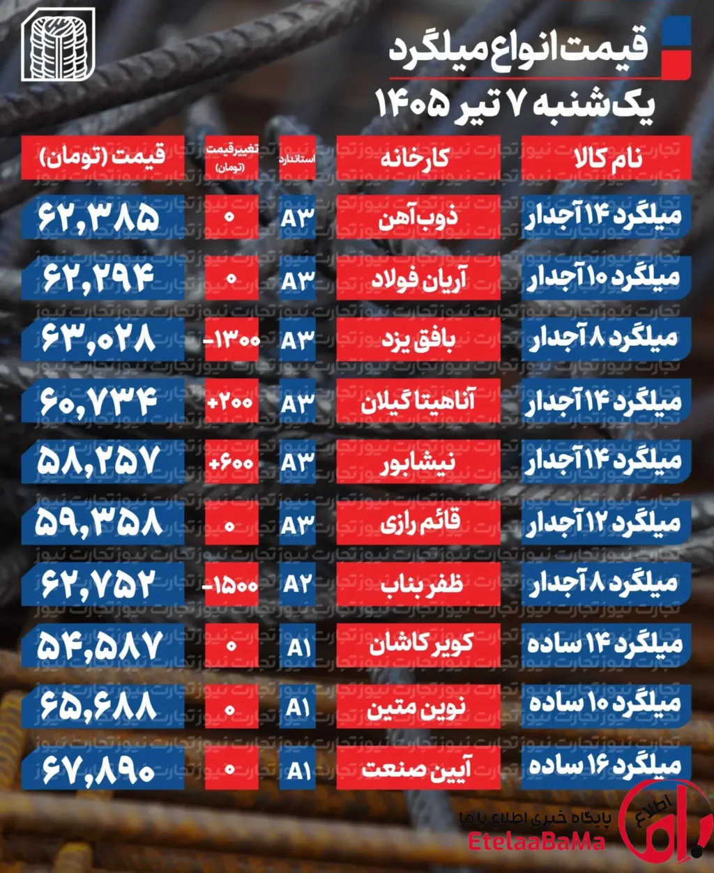 قیمت میلگرد