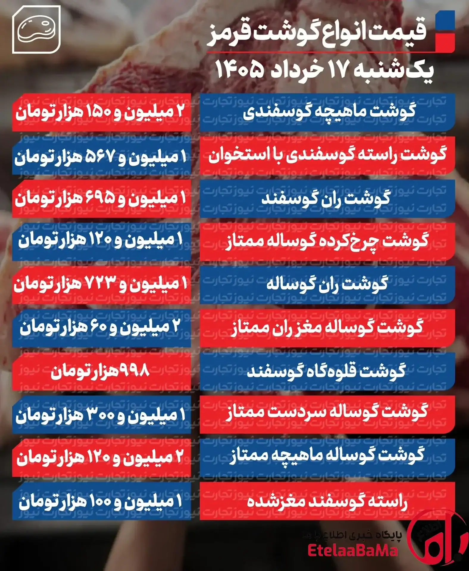 قیمت گوشت قرمز