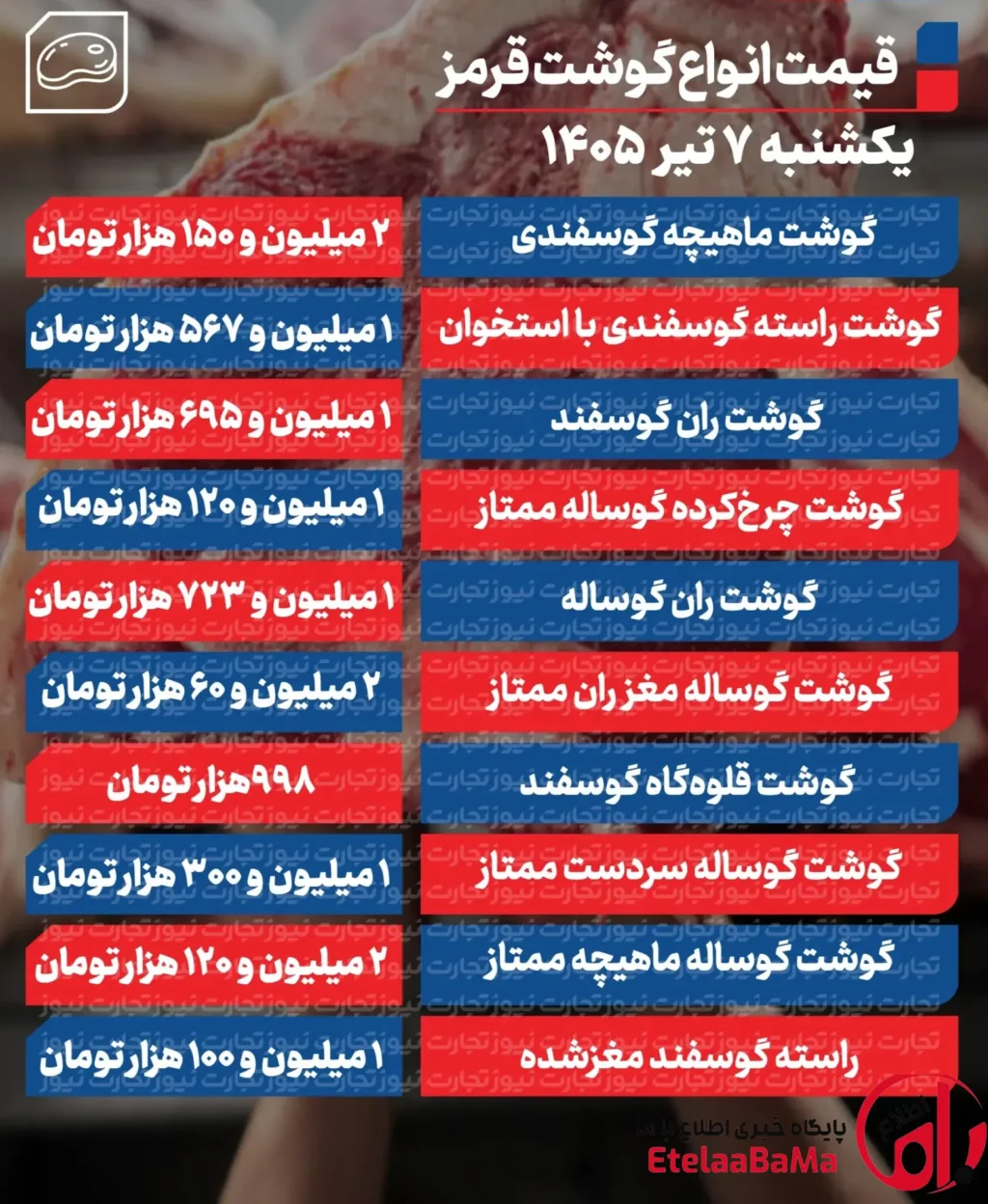 قیمت گوشت