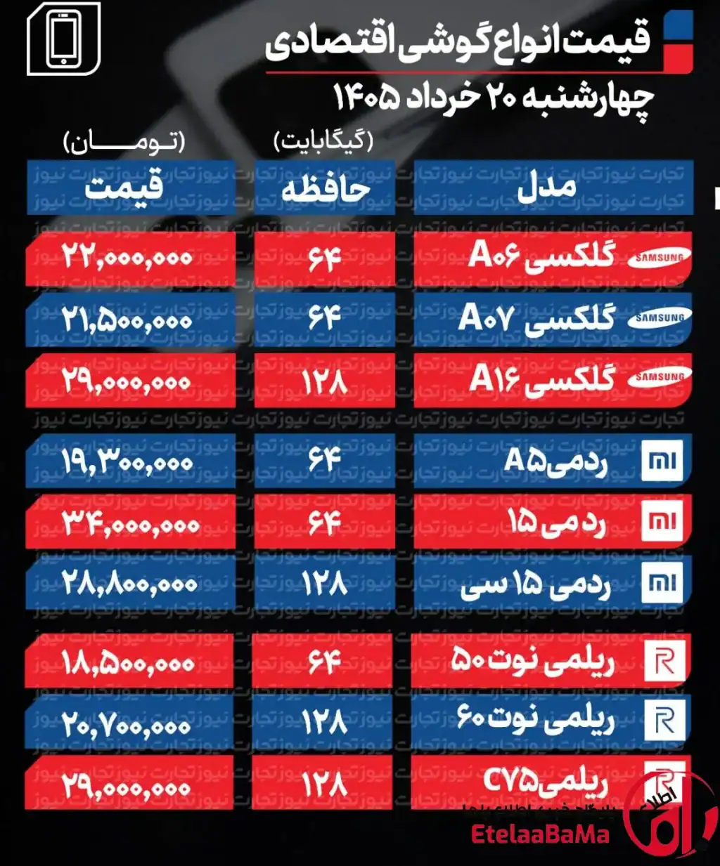 قیمت گوشی