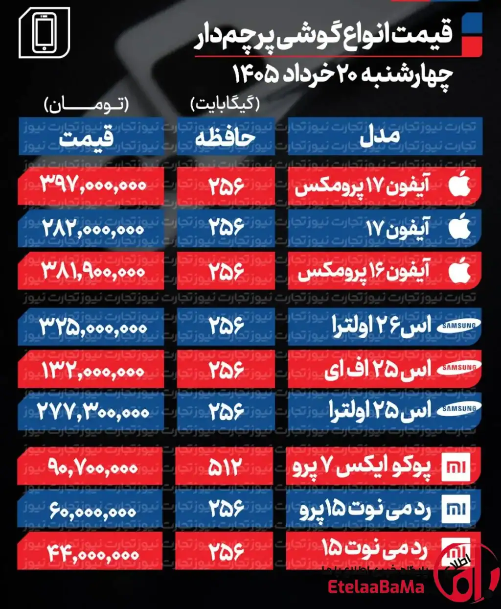 قیمت گوشی