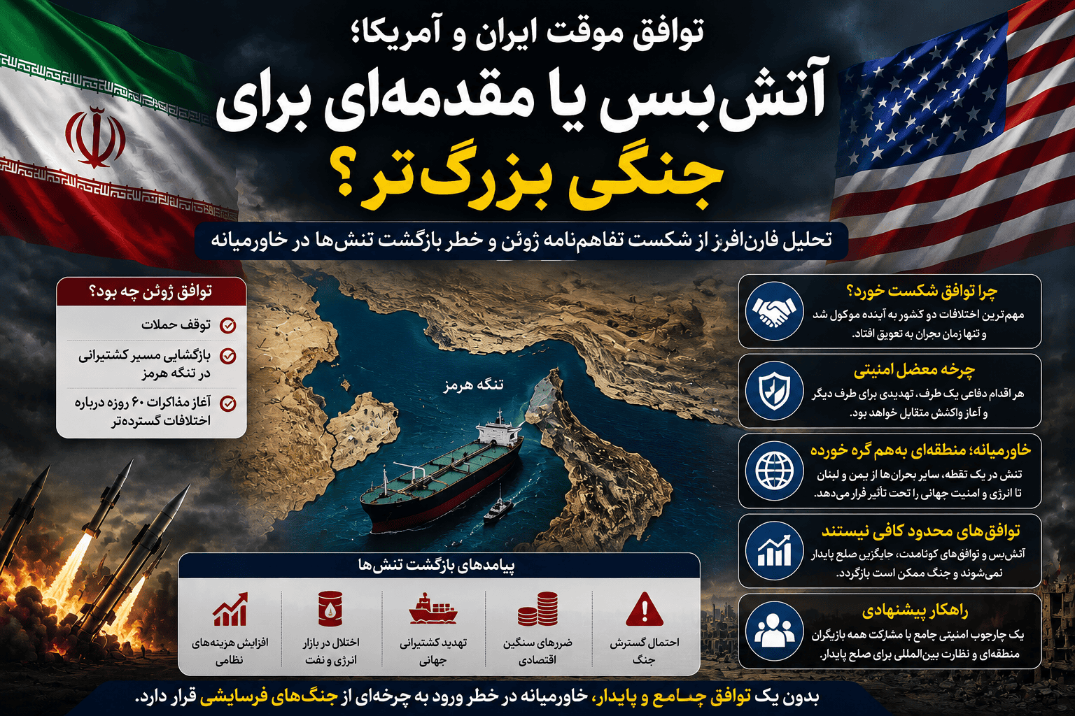 توافق موقت ایران و آمریکا؛ آتش‌بسی شکننده یا مقدمه‌ای برای جنگی بزرگ‌تر؟