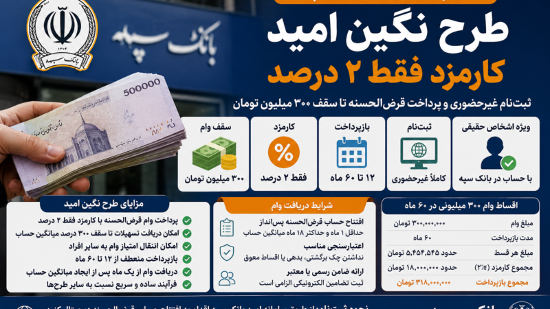 وام ۳۰۰ میلیونی بانک سپه با کارمزد ۲ درصد | شرایط دریافت طرح نگین امید اعلام شد