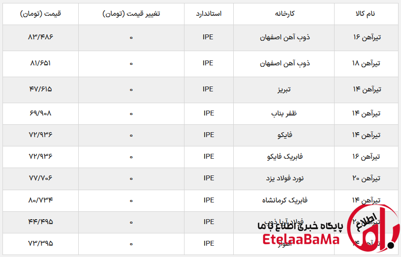 مصالح ساختمانی