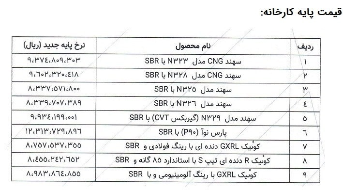 قیمت کارخانه پارس خودرو
