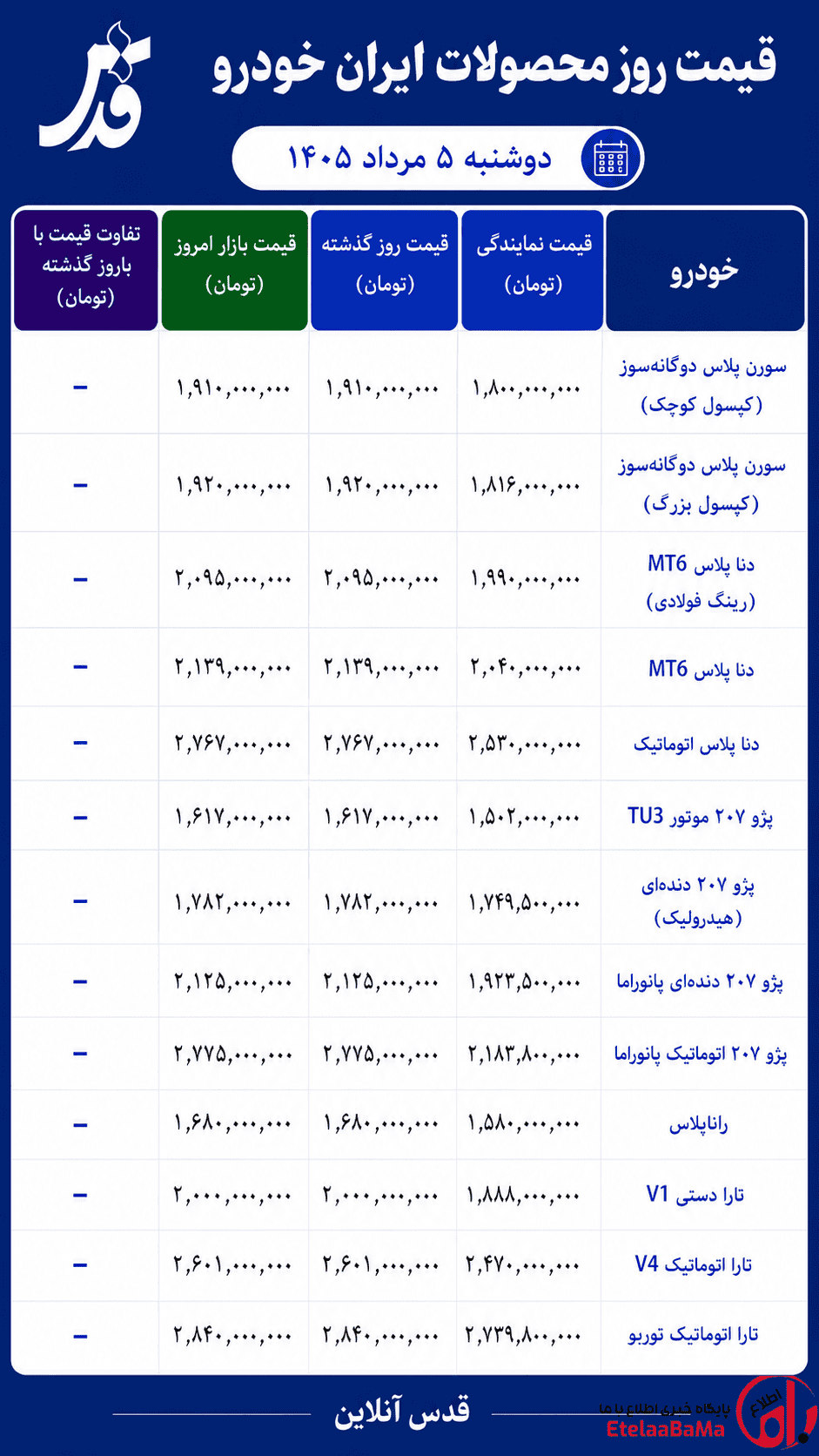  قیمت ایران‌خودرو
