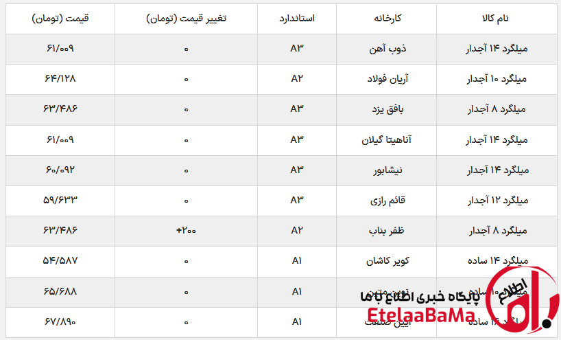 مصالح ساختمانی