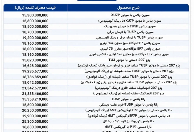 جدول قیمت کارخانه محصولات ایران خودرو
