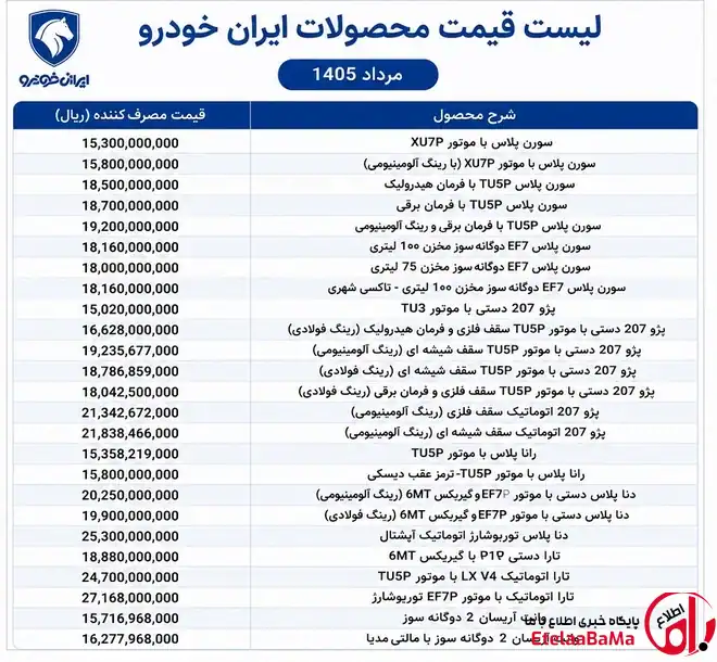 جدول قیمت کارخانه محصولات ایران خودرو