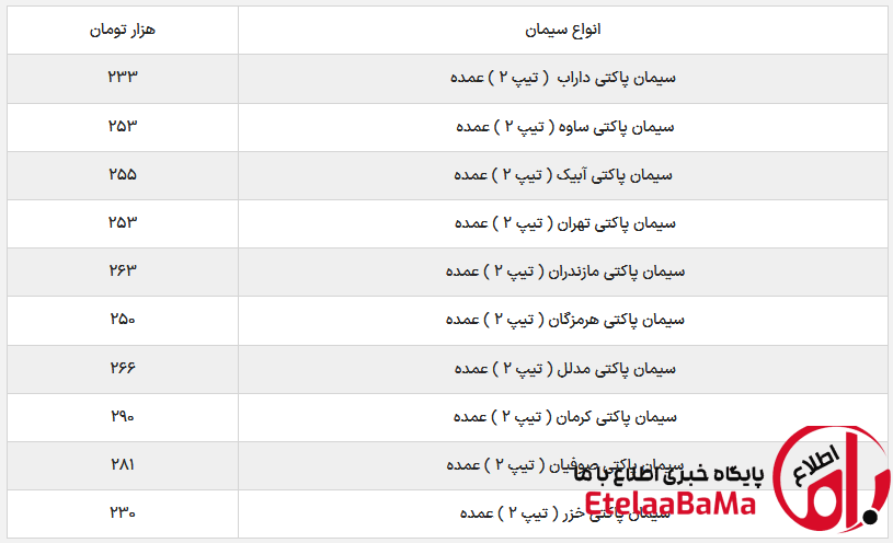 مصالح ساختمانی