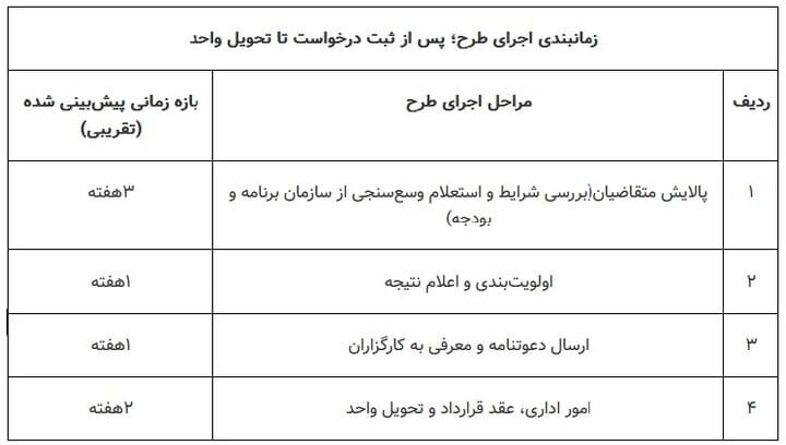 ثبت‌نام مسکن استیجاری