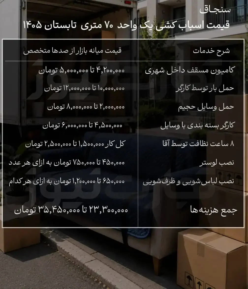 هزینه اسباب‌کشی