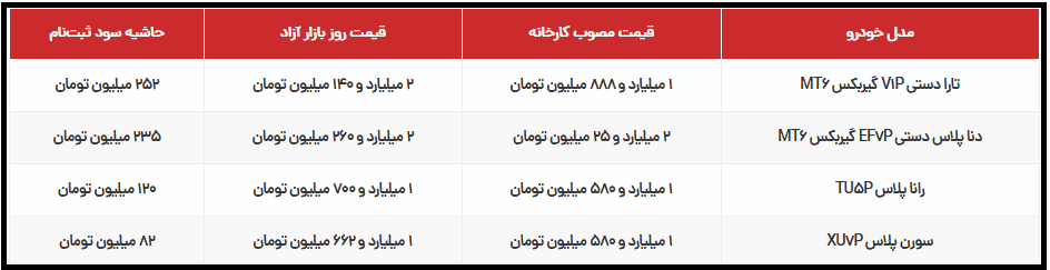 خودرو ایران خودرو 