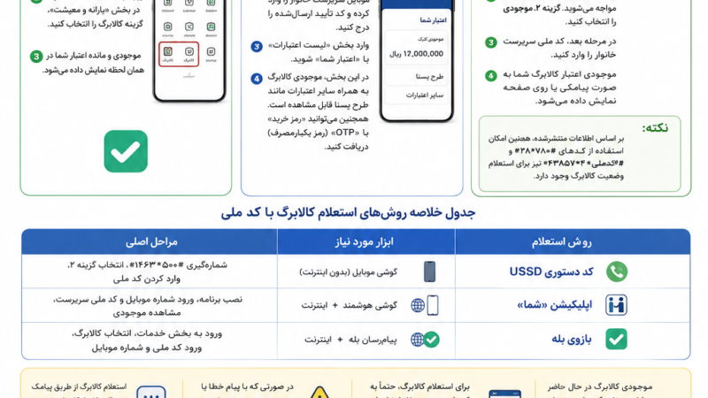 ۳ روش سریع برای مشاهده موجودی کالابرگ الکترونیکی