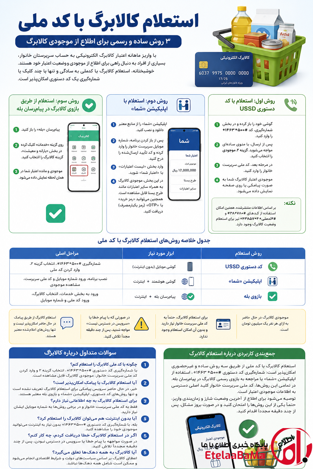 ۳ روش سریع برای مشاهده موجودی کالابرگ الکترونیکی
