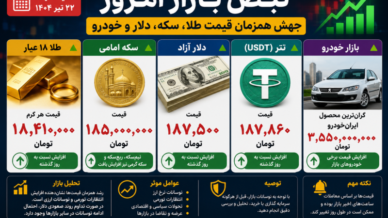 نبض بازار امروز | جهش همزمان قیمت طلا، سکه، دلار و خودرو؛ تتر هم صعودی شد