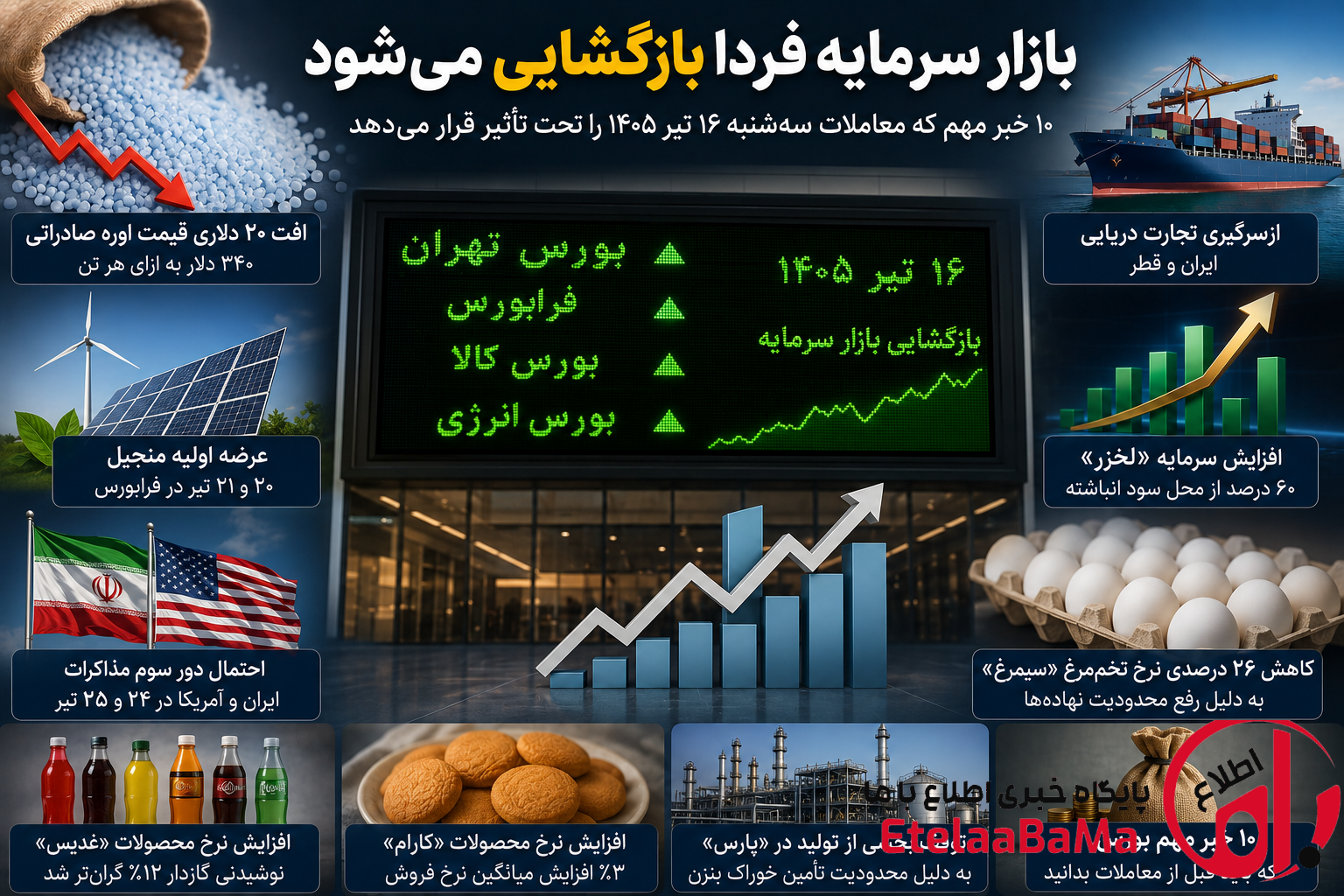 بازار سرمایه فردا بازگشایی می‌شود؛ از افت ۲۰ دلاری اوره تا عرضه اولیه منجیل