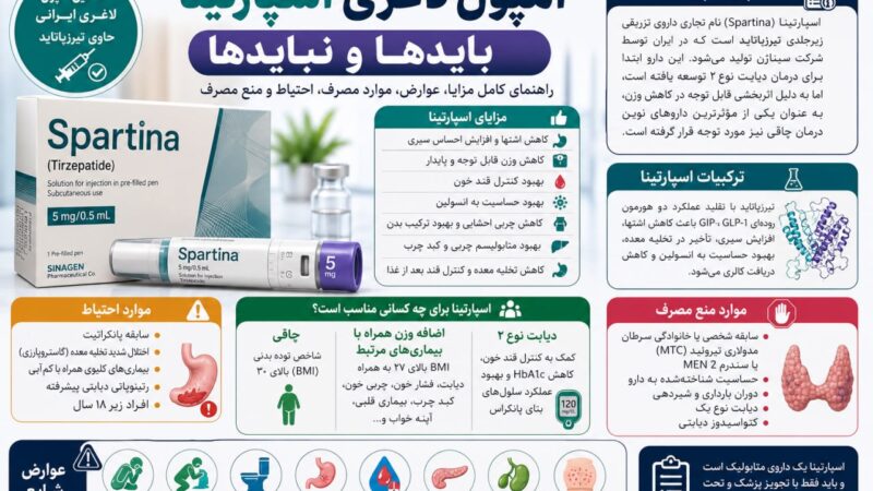 آمپول اسپارتینا چیست؟ | شرایط مصرف، عوارض، مزایا و هرآنچه باید درباره آمپول لاغری اسپارتینا بدانید