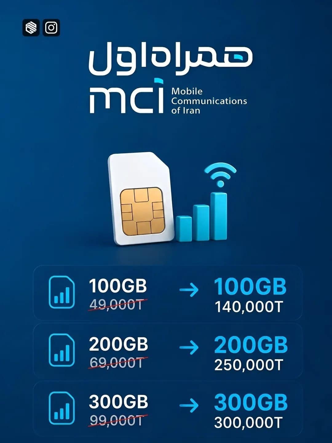 شوک همراه اول به کاربران؛ قیمت بسته‌های اینترنت شبانه تا ۳ برابر افزایش یافت