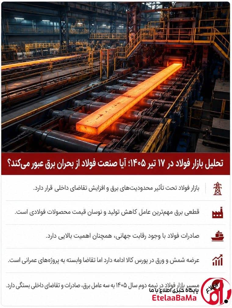 تحلیل بازار فولاد ایران در ۱۷ تیر ۱۴۰۵؛ آیا صنعت فولاد از بحران انرژی عبور می‌کند؟