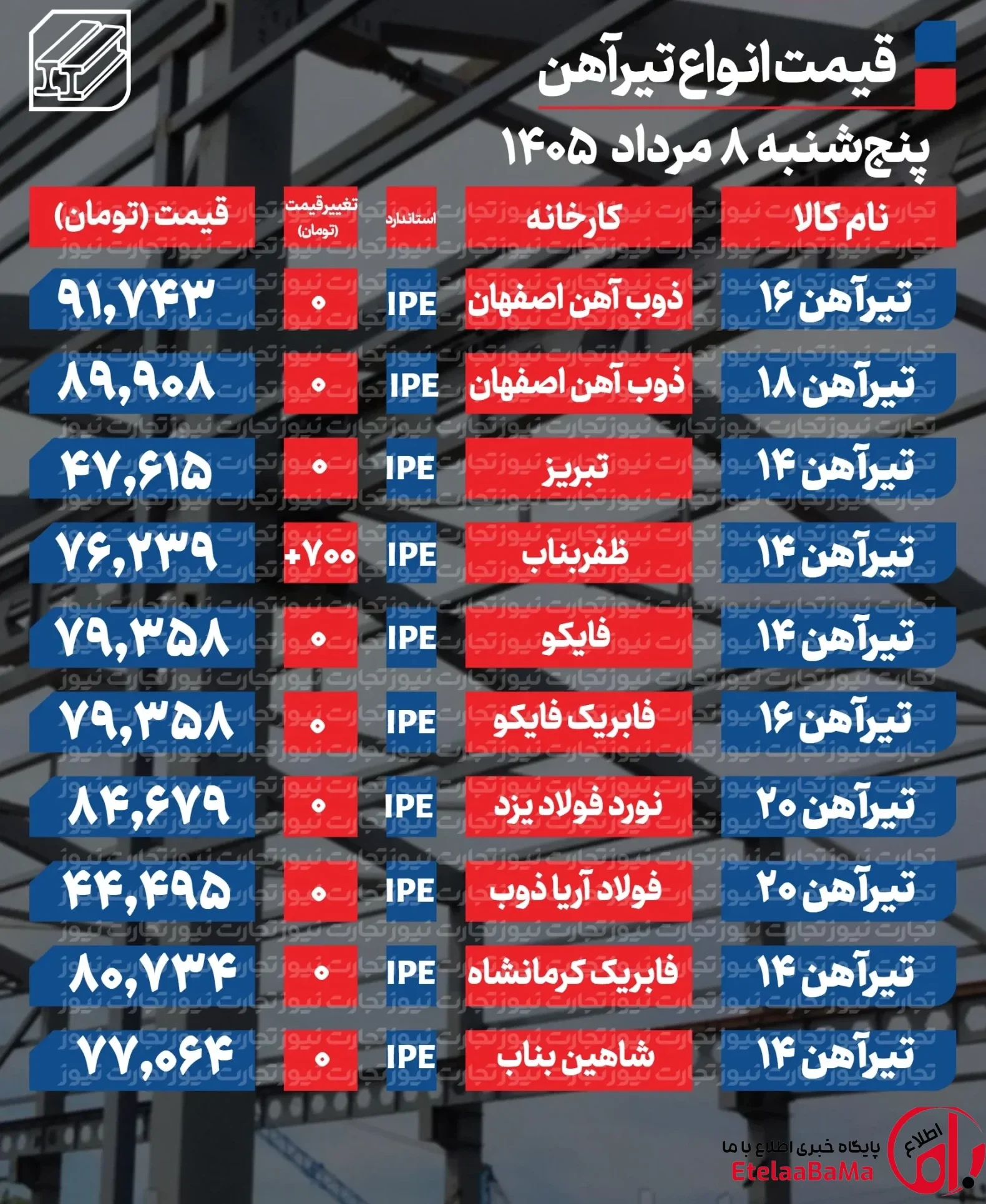 قیمت تیرآهن