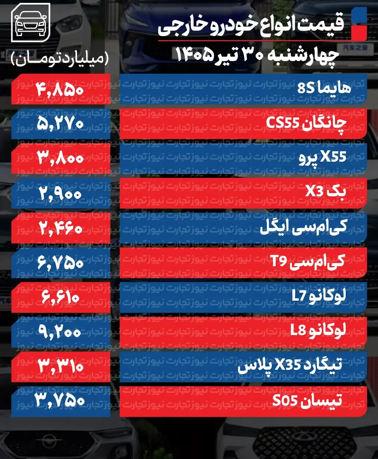  قیمت خودرو