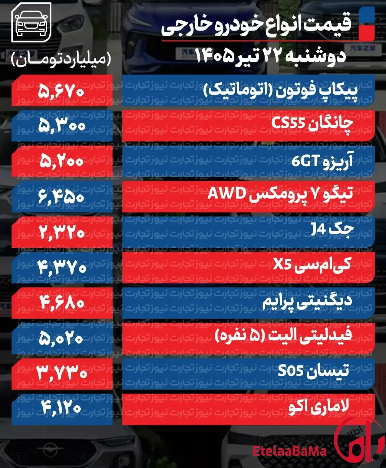 قیمت خودرو