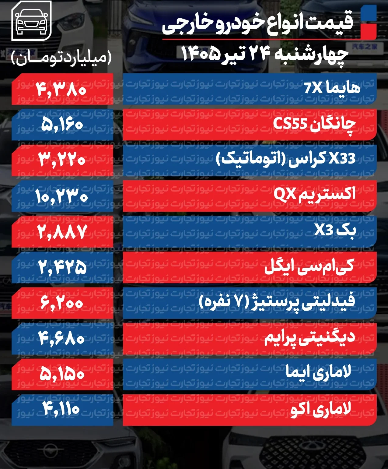 قیمت خودرو
