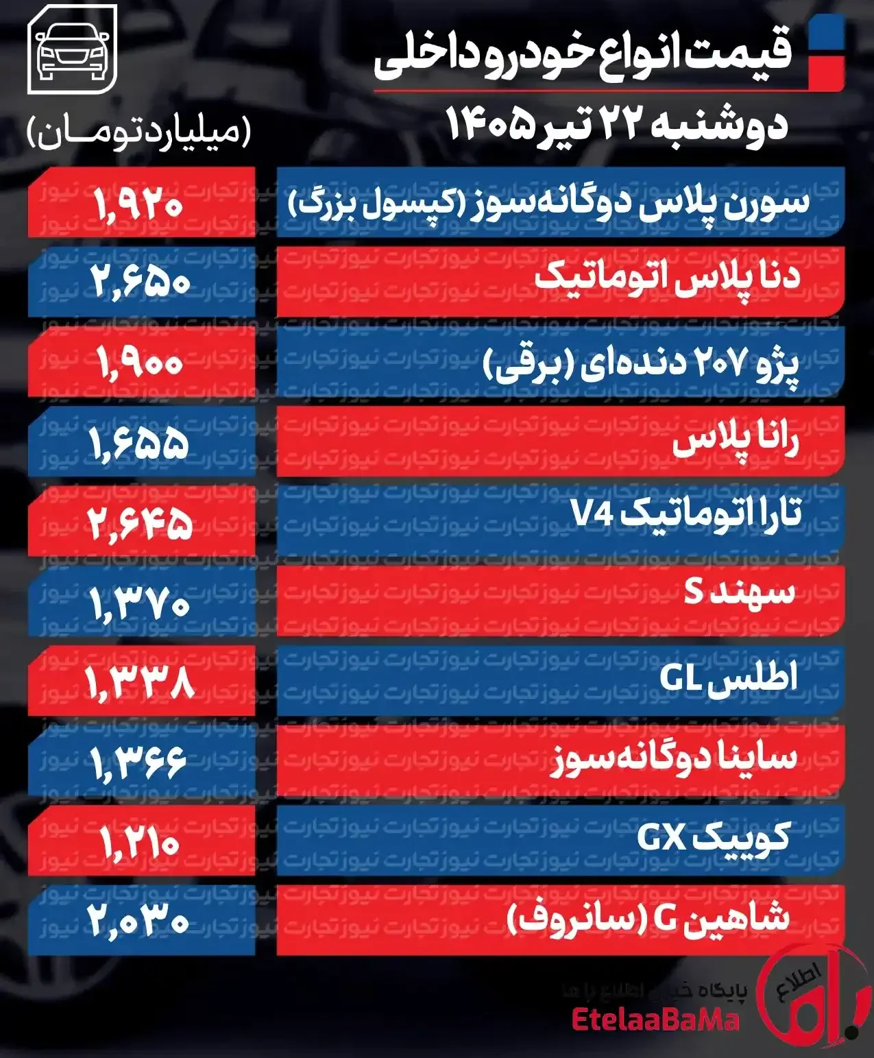 قیمت خودرو