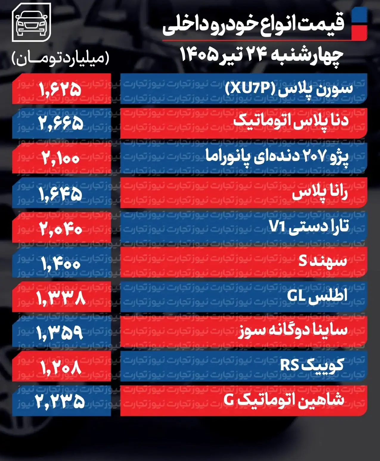 قیمت خودرو