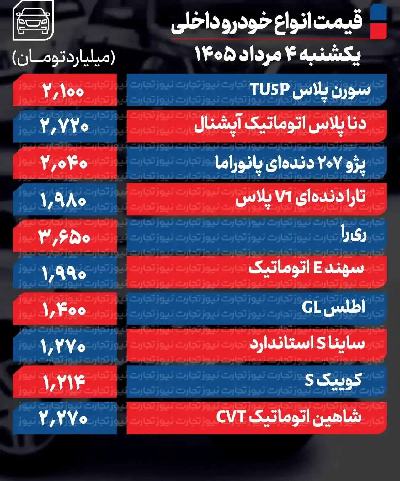 بازار خودرو