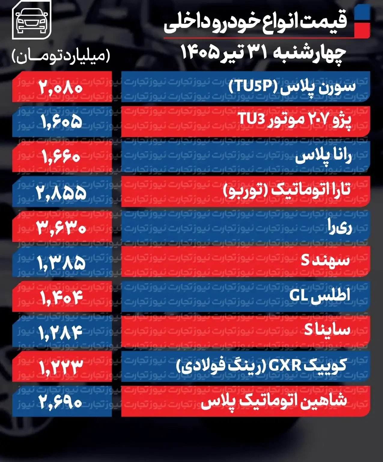  قیمت خودرو