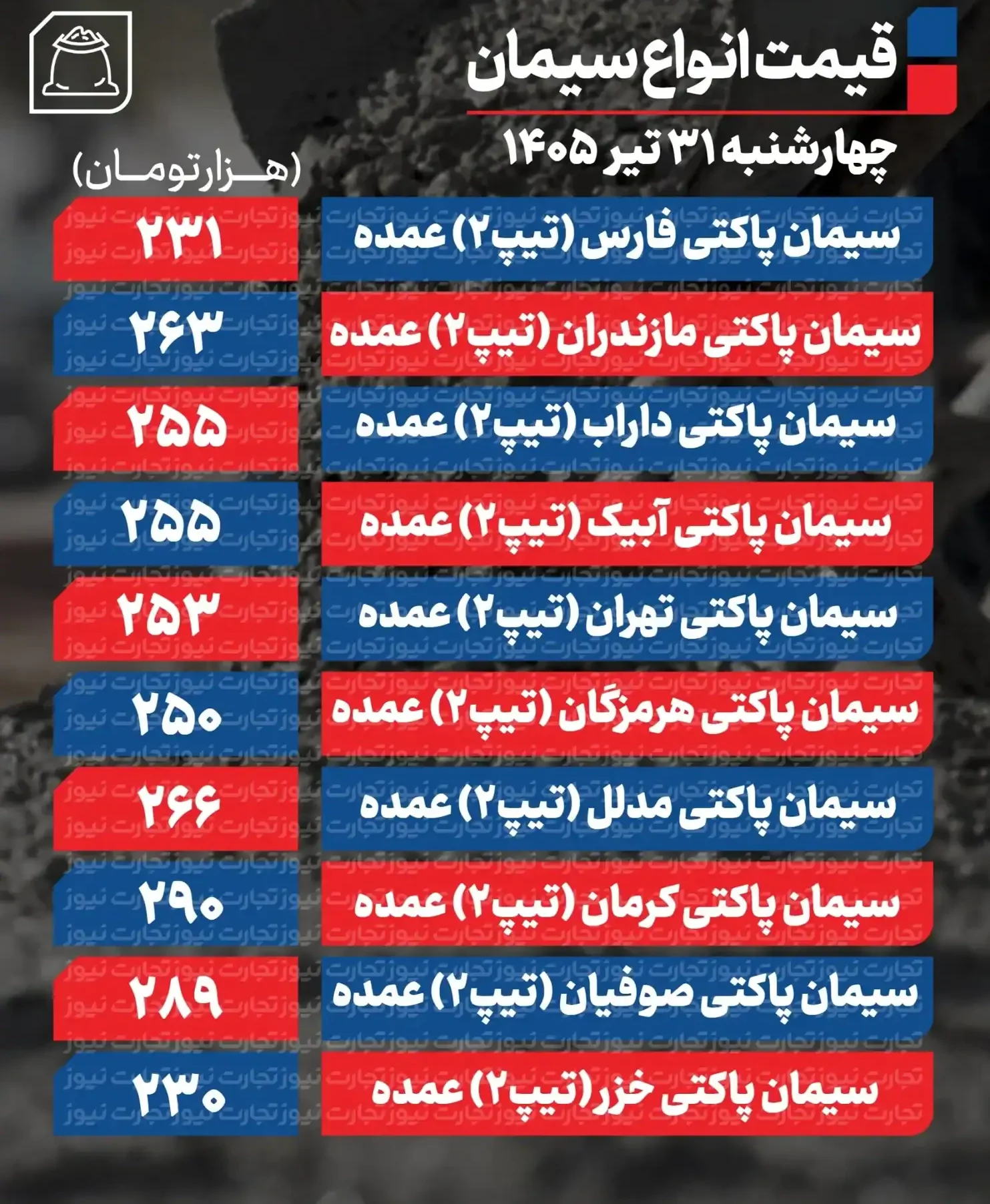 قیمت سیمان عمده