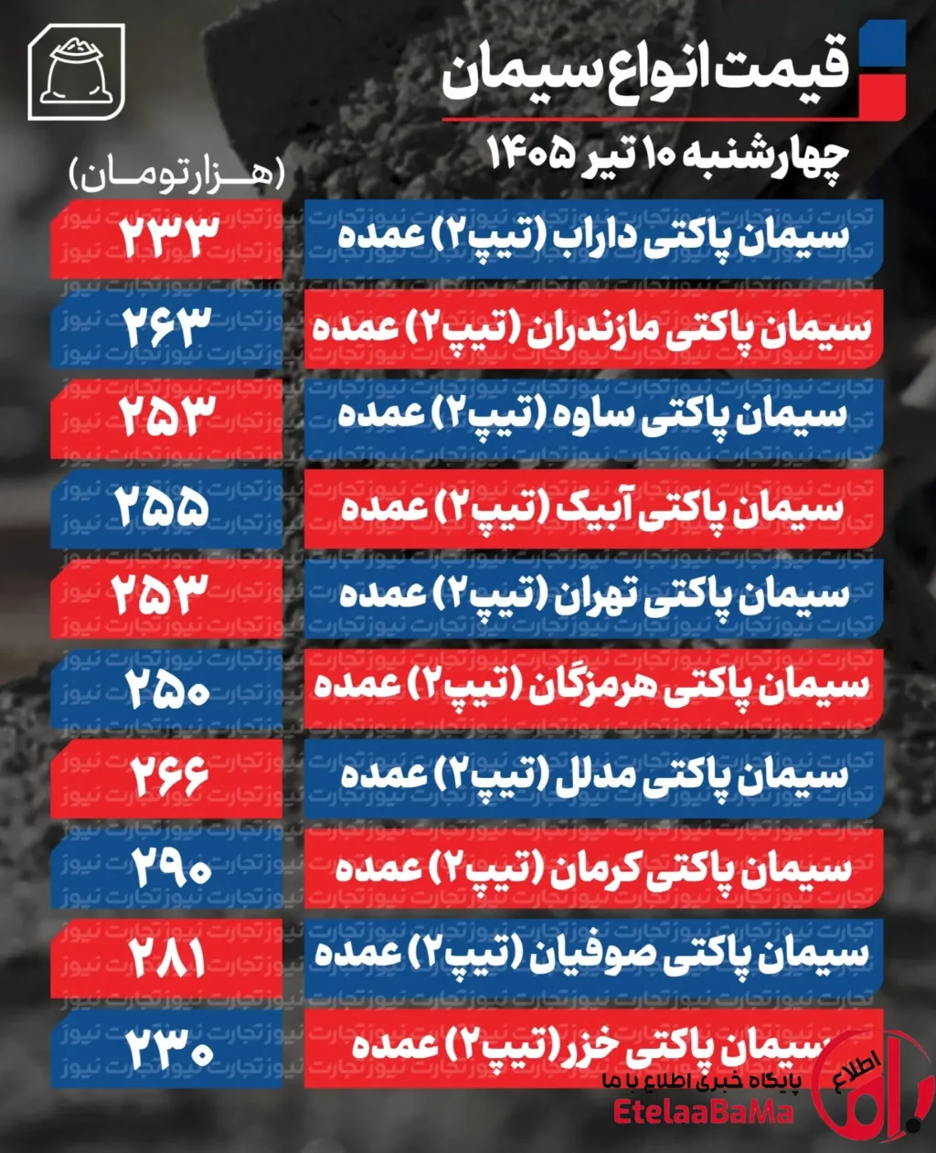 قیمت سیمان
