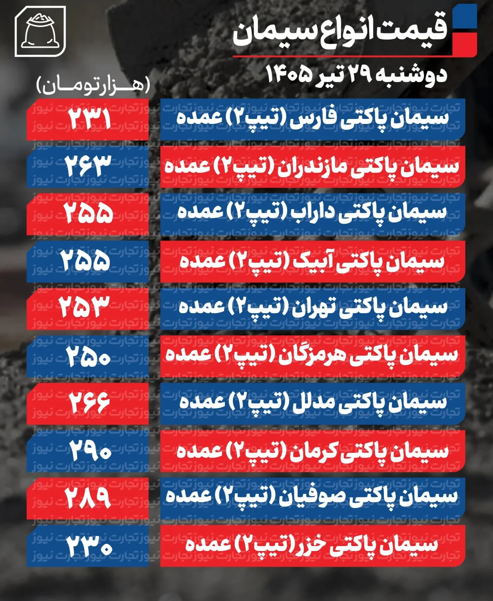 قیمت سیمان عمده