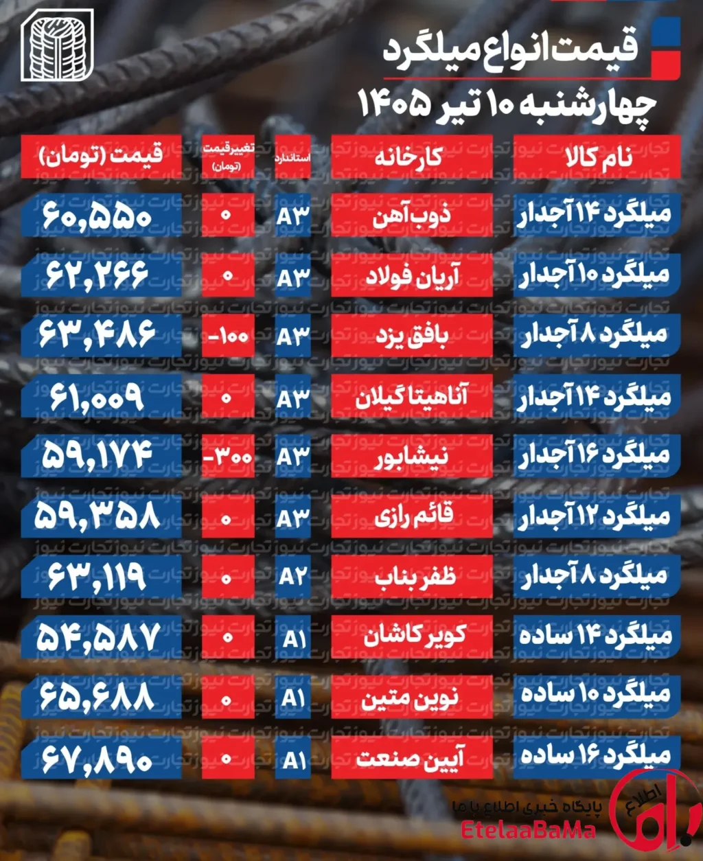 قیمت میلگرد