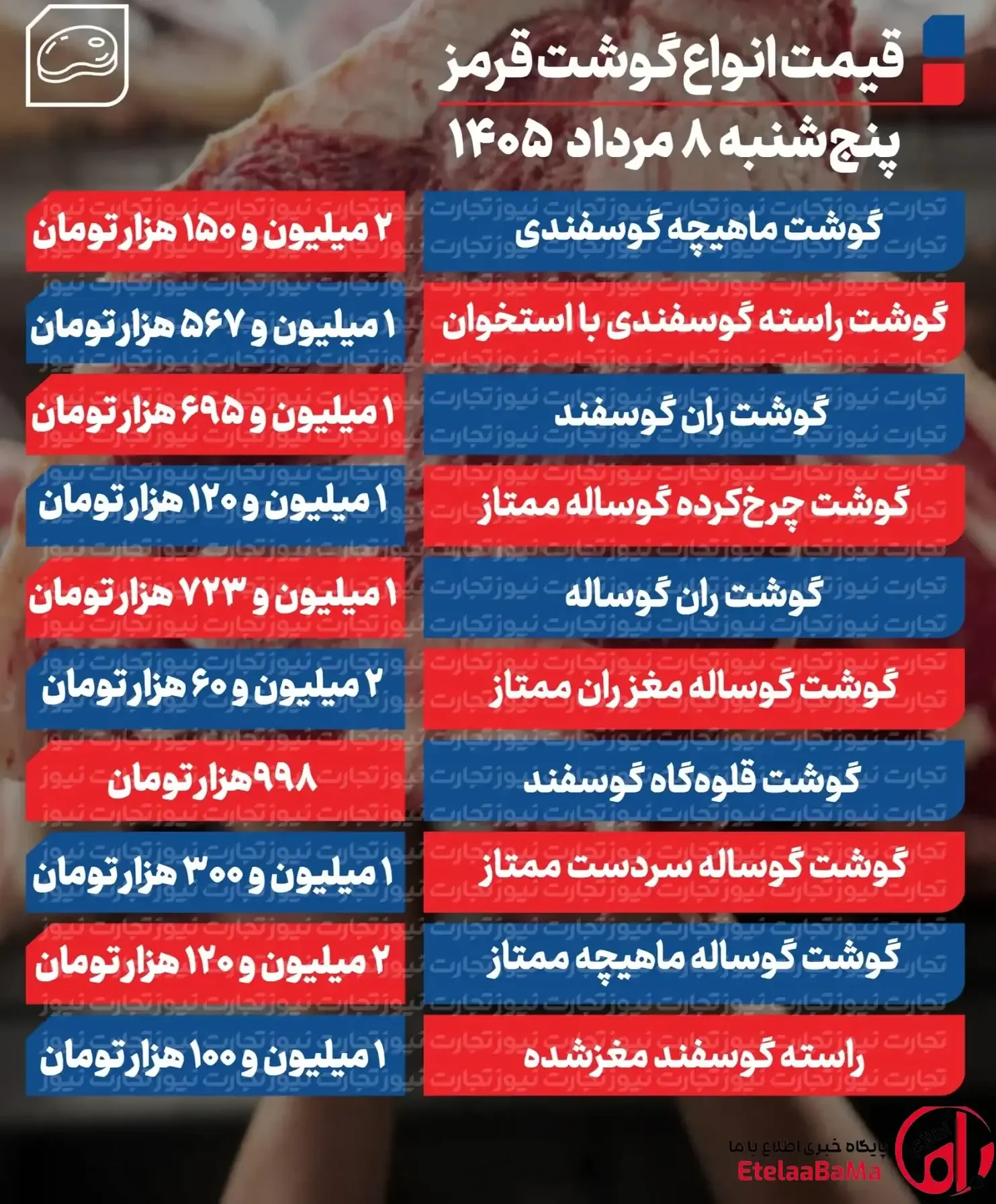 بازار گوشت قرمز