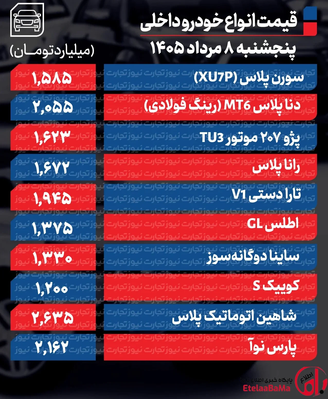 بازار خودرو
