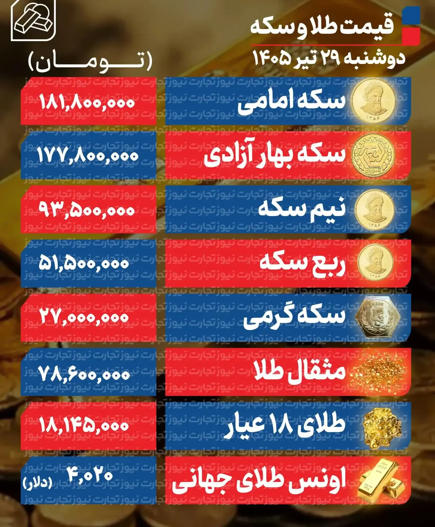 قیمت طلا و دلار