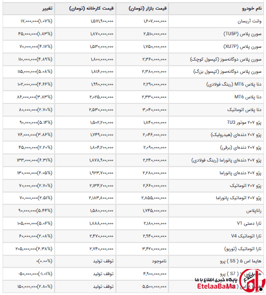 قیمت خودرو